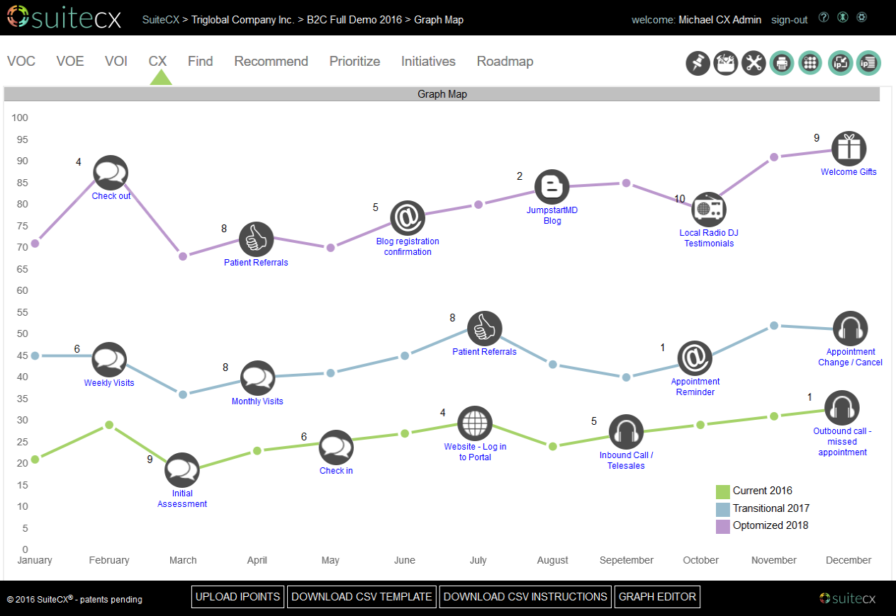 Graph story maps mix metrics and story elements to show up to 3 variations on change.